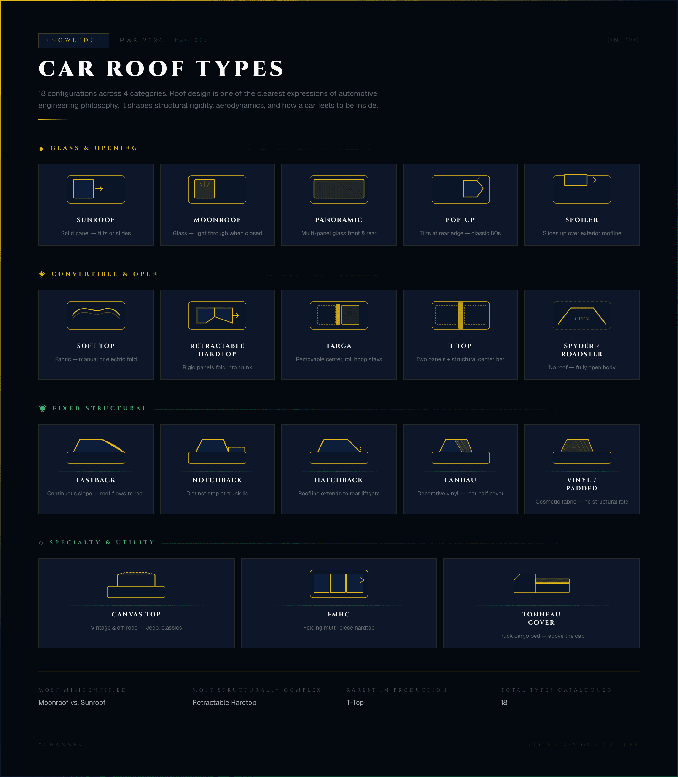 Car Roof Types — A Complete Taxonomy