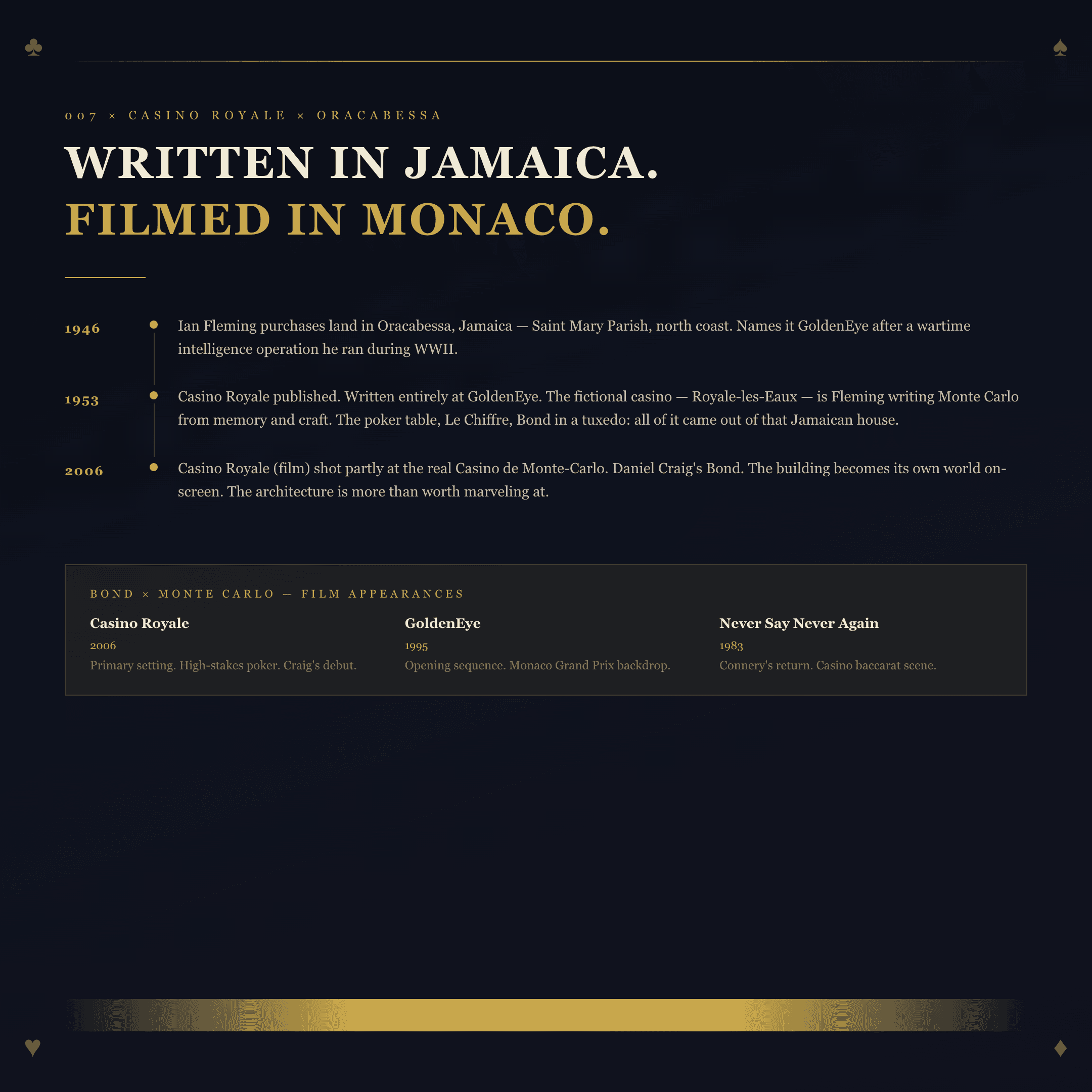 Casino de Monte-Carlo 3